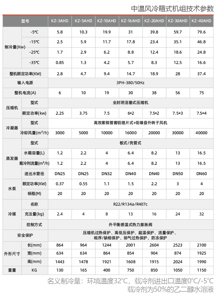 中溫風(fēng)冷箱式冷水機(jī)