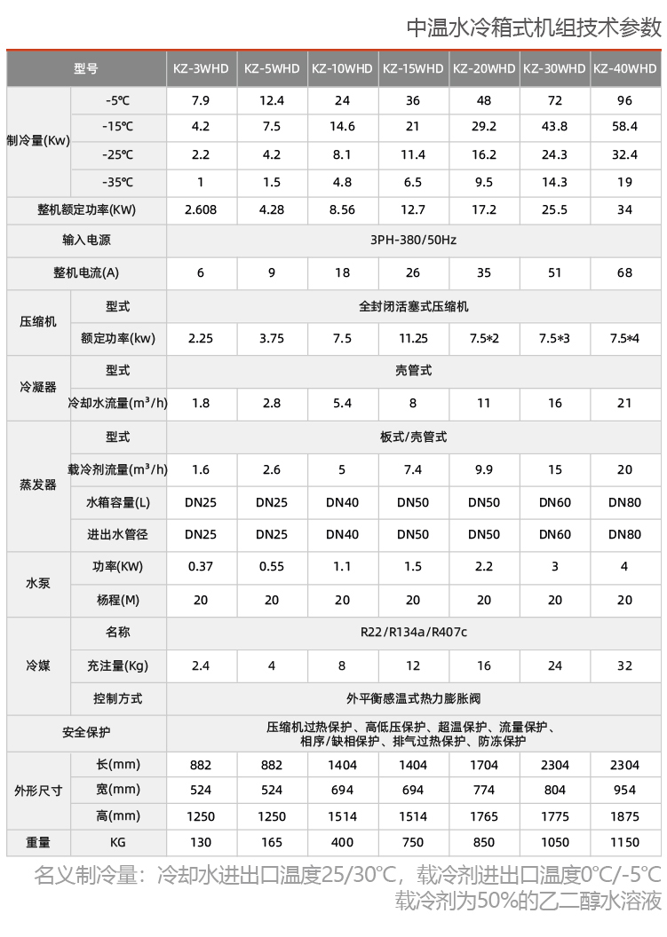 水冷中溫箱式冷水機