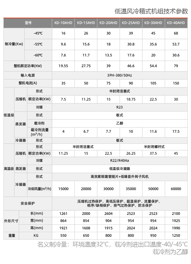 低溫風(fēng)冷箱式冷水機(jī)