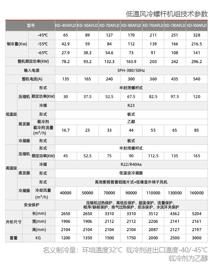 低溫風(fēng)冷螺桿式冷水機