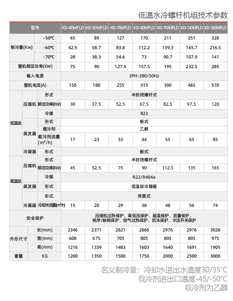 低溫水冷螺桿式冷水機